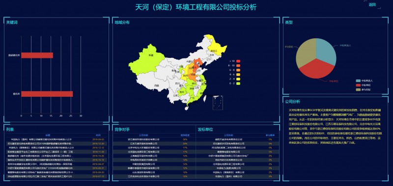 天河（保定）环境工程有限公司投标监测报告--中国电力招标网